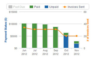 invoices_graph_unpaid_overdue_only.jpg
