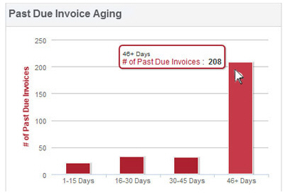 past_due_invoice_aging.jpg
