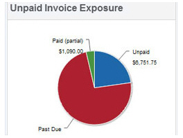 unpaid_invoice_exposure.jpg