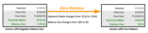 zero_balance_process.jpg
