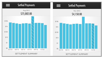summary_settled_payments_drill.png